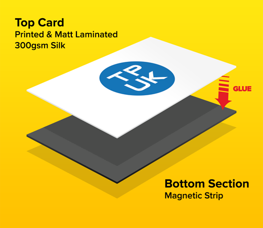 How Magnetic Business Cards are made