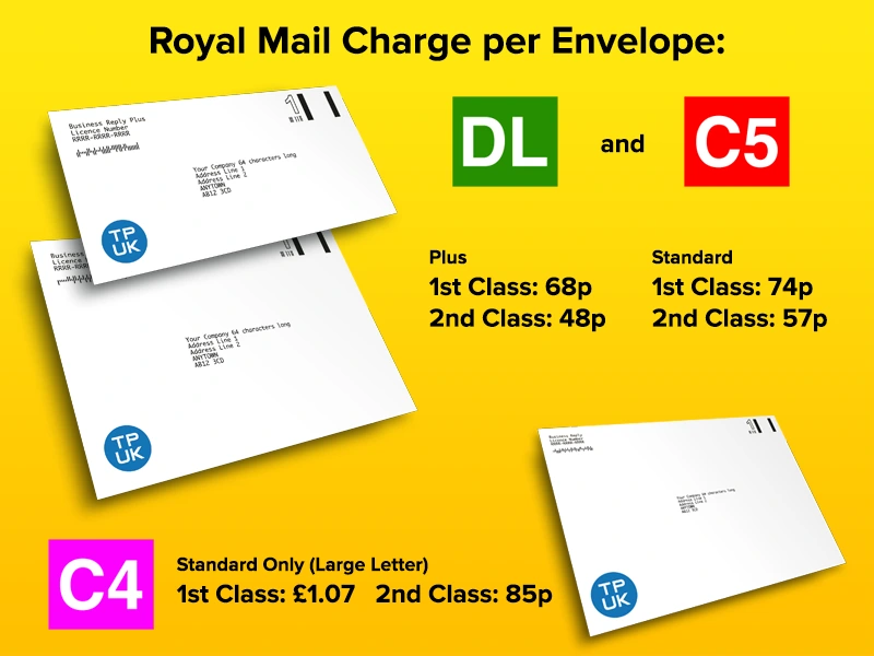 Royal Mail Charge per Business Reply Envelope graphic