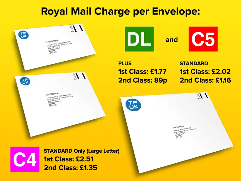 Royal Mail charge per Freepost envelope showing PLUS, STANDARD and C4 Large Letter prices