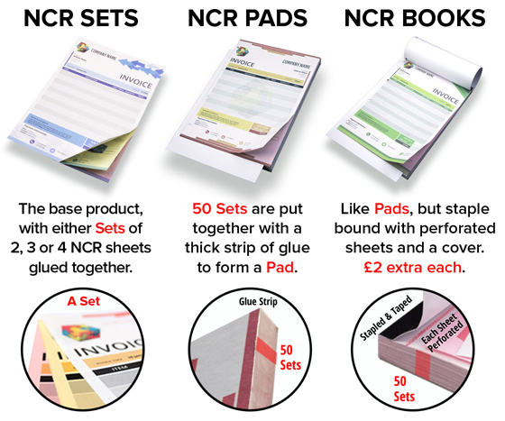 Carbonless NCR Explained – What are Sets, Pads and Books?