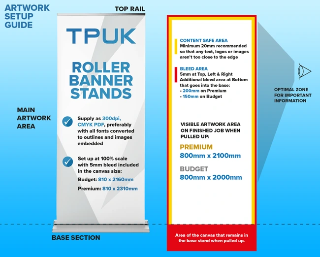 Roller Banner Pop-Up Stands Artwork Setup Guidelines