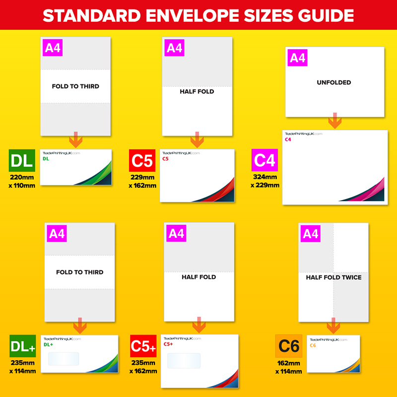 Size Guide UK and Comparison Chart for Printed Freepost Envelopes in the UK